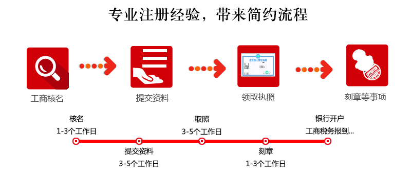 長沙注冊公司的流程材料要求以及一些注意事項(長沙現(xiàn)在注冊公司需要哪些資料呢)