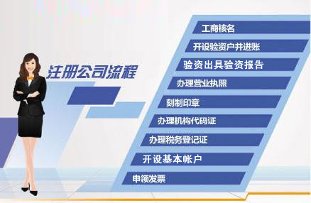 長沙注冊網(wǎng)絡(luò)教育公司辦理流程及資料(長沙公司網(wǎng)上注冊)
